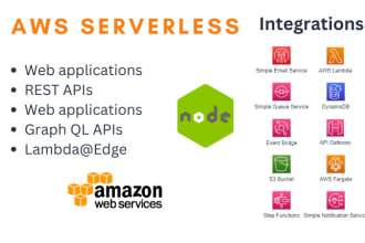 build scalable and cost effective serverless apis on AWS