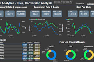 create professional power bi dashboard and report for business