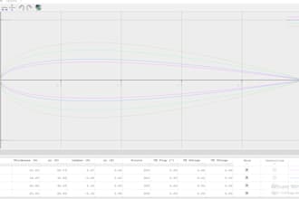 assist you aerodynamics tasks