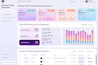 create beautiful, automated excel and google sheets dashboards