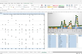 design and build reports and dashboards in excel, powerbi, and tableau
