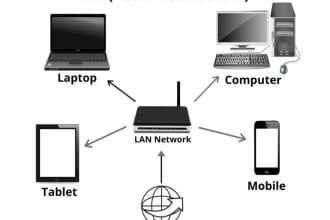 provide failover,vpn,vlans,pptp,sstp ,eoip,load balance,icmpacket config,support