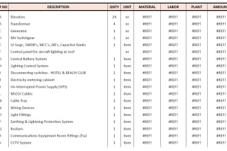 do electrical material quantity take off cost estimation and contracts admin