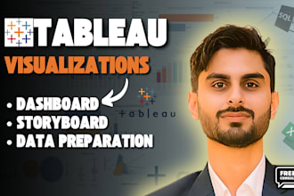make tableau visualization, insights, interactive dashboards