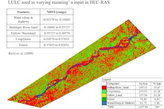 prepare land use and land cover, ndvi maps
