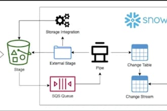 can help in migrating your data from on premise to cloud snowflake