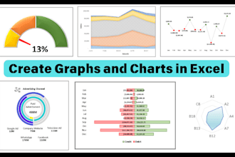 create and fix excel charts, gantt chart, graphs, and pivot table