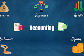 prepare financial statements profit and loss, cash flows