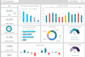 excel dashboards for tracking your sales, marketing, and financial performance