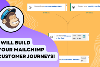 build you a customer journey automation in mailchimp
