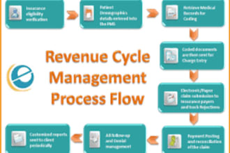 do medical billing, claims and denial fixer, availity expert