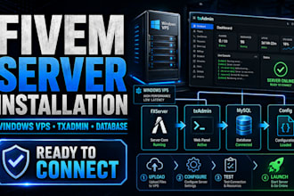 install and configure your fivem server