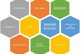 help you in any biology related assignments