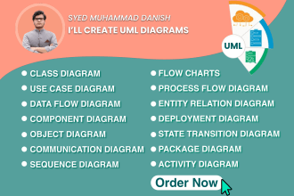 do uml diagrams, srs, erd, class, dfd and use case diagram