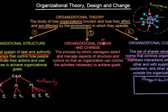 do business, management, leadership, organization theory and human resourse