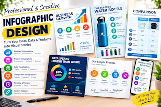 design professional business and product infographics