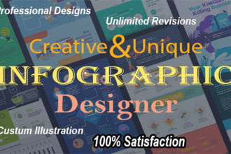 design professional unique,creative,business,and bol infographics within 24 hrs