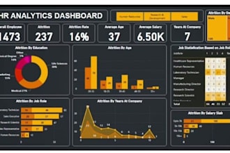 transform your data into meaningful insights with power bi dashboards