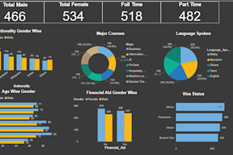 empower your business with a powerful power bi dashboard