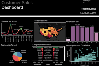 make tableau graphs, charts and dashboards for your data