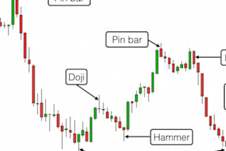 write about trading stocks, options, forex, or futures