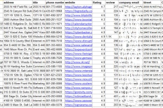research, find companies, address, phone, contact email, etc