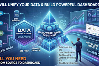 do data warehousing, data visualization, etl and dashboarding with ssis