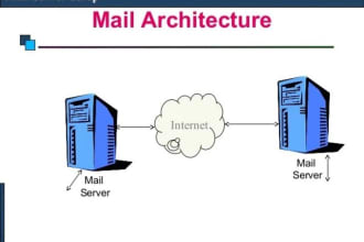 mailing server set up