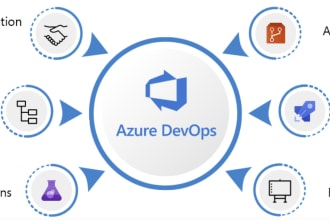 be teaching azure devops az400 1 to 1 by microsoft certified trainer