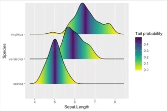 analyze your research data in rstudio