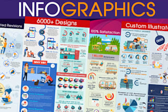design professional and creative infographics