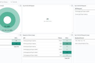 set up elk stack elasticsearch logstash kibana dashboards