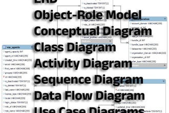 design database erd and relational diagrams