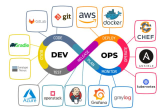 expert AWS and azure devops support optimize your cloud