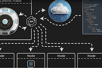 deploy your app on kubernetes, docker, and provide expert devops service