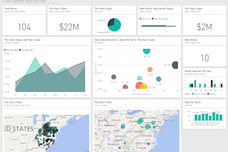 create data visualization, dashboard, and reports using power bi