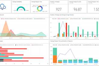 clean your data and create dashboards, charts, graphs in excel or power bi