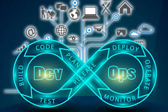 dockerize and deploy your apps on cloud kubernetes