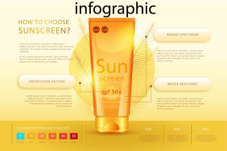 design stunning amazon product listing images infographic lifestyle pictures