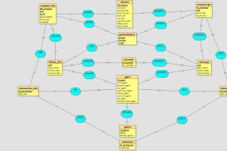help you with every database