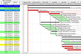 create project schedule or do any other task in primavera p6