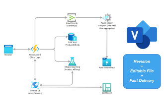 create or recreate a professional microsoft visio diagram