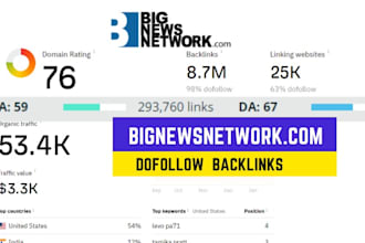 do high da guest post on bignewsnetwork dofollow backlinks