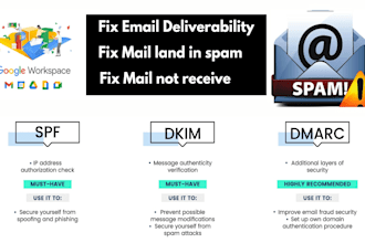 fix any g suite google workspace business mail deliverability and fix spam email