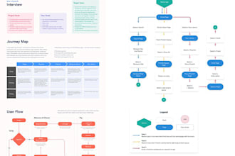 design wireframe design UI UX design mobile UI design