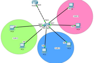do networking projects on cisco packet tracer and gns3