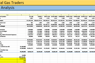 do capital budgeting, forecasting, fcf, npv, wacc, irr