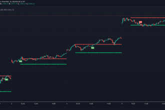 code convert any script from tradingview pinescript to ninjatrader ninjas