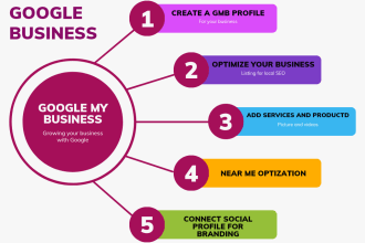 optimization of your google my business profile for local SEO