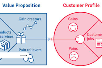write value proposition for your product or service